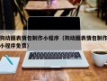 肇州狗动图表情包制作小程序（狗动图表情包制作小程序免费）
